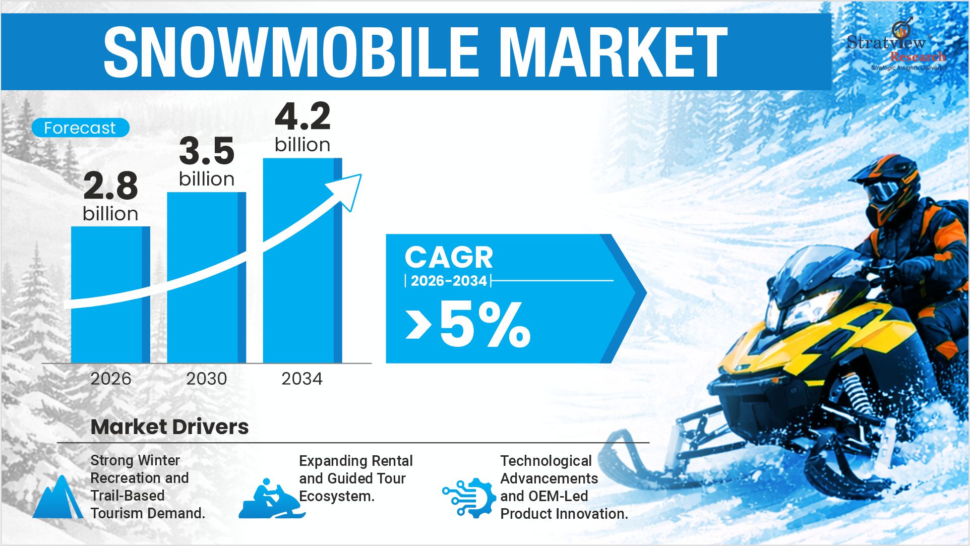 Snowmobile Market Analysis